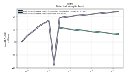 Finite Lived Intangible Assets Net