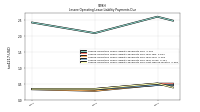 Lessee Operating Lease Liability Payments Due Next Twelve Months