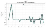 Net Cash Provided By Used In Financing Activities