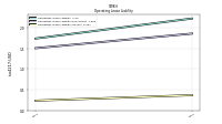 Operating Lease Liability Current