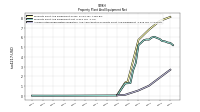 Accumulated Depreciation Depletion And Amortization Property Plant And Equipment