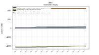 Retained Earnings Accumulated Deficit