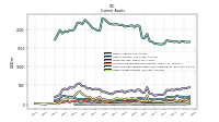 Other Assets Current