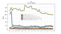 Taxes Payable Current