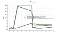 Finite Lived Intangible Assets Accumulated Amortization