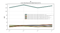 Lessee Operating Lease Liability Payments Due Year Four