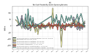 Net Cash Provided By Used In Operating Activities