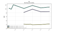 Operating Lease Liability Current