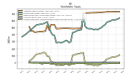 Accumulated Other Comprehensive Income Loss Net Of Tax