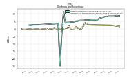 Payments For Repurchase Of Common Stock