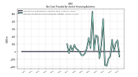 Net Cash Provided By Used In Financing Activities