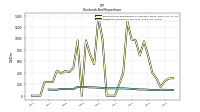 Dividends Common Stock Cash