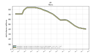 Weighted Average Number Of Shares Outstanding Basic