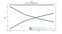 Finite Lived Intangible Assets Net