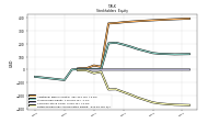 Retained Earnings Accumulated Deficit