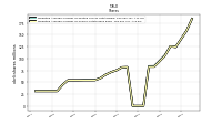 Weighted Average Number Of Shares Outstanding Basic