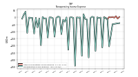 Nonoperating Income Expense