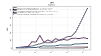 Other Nonoperating Income Expense