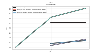 Inventory Work In Process Net Of Reserves