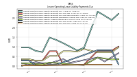 Lessee Operating Lease Liability Payments Due Year Four