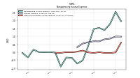 Other Nonoperating Income Expense