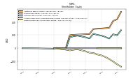 Retained Earnings Accumulated Deficit