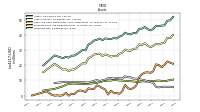 Inventory Net