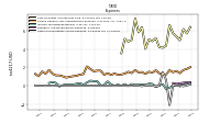 Other Nonoperating Income Expense