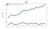 Liabilities Current