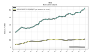 Deferred Income Tax Assets Net