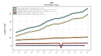 Common Stock Value