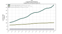 Stockholders Equityus-gaap: Statement Equity Components