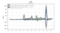 Net Income Loss