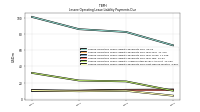 Lessee Operating Lease Liability Payments Due Next Twelve Months