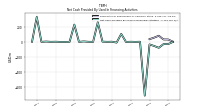 Net Cash Provided By Used In Financing Activities