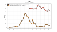 Other Liabilities Noncurrent