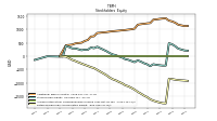 Retained Earnings Accumulated Deficit