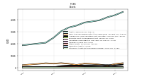 Intangible Assets Net Excluding Goodwill