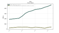 Cash And Cash Equivalents At Carrying Value