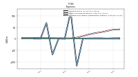 Allocated Share Based Compensation Expense