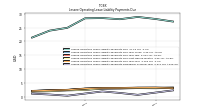 Lessee Operating Lease Liability Payments Remainder Of Fiscal Year