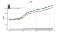 Derivative Liabilities