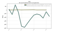 Net Cash Provided By Used In Investing Activities