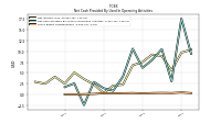 Share Based Compensation