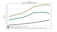 Accumulated Depreciation Depletion And Amortization Property Plant And Equipment