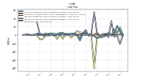 Net Income Loss