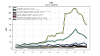 Accrued Income Taxes Current