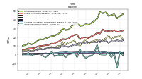 Income Tax Expense Benefit