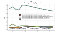 Lessee Operating Lease Liability Payments Remainder Of Fiscal Year