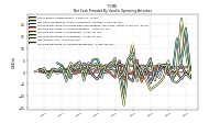 Increase Decrease In Accounts Receivable